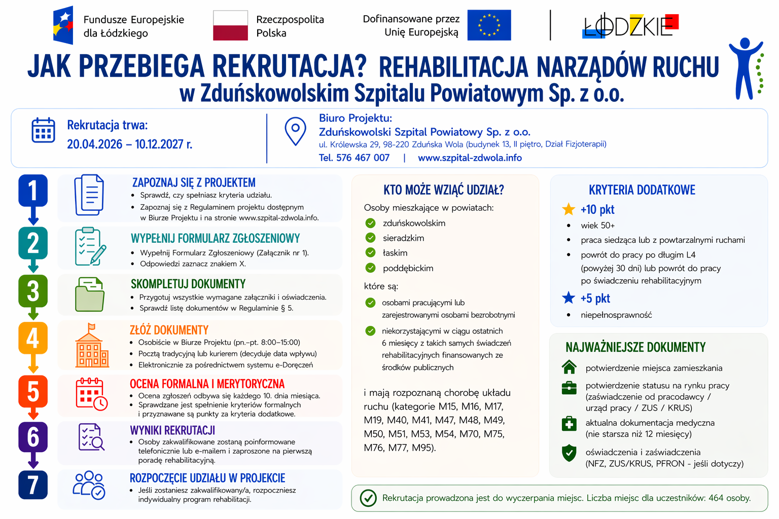 infografika proces rejestracji krok po kroku
